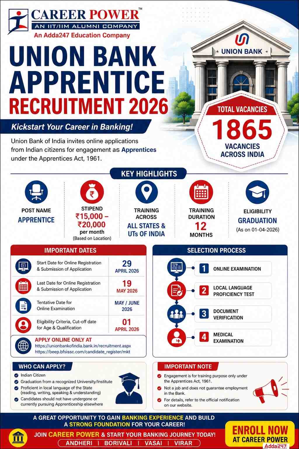 Union Bank Apprentice Recruitment 2026 | 1865 Vacancies | Career Power Adda247